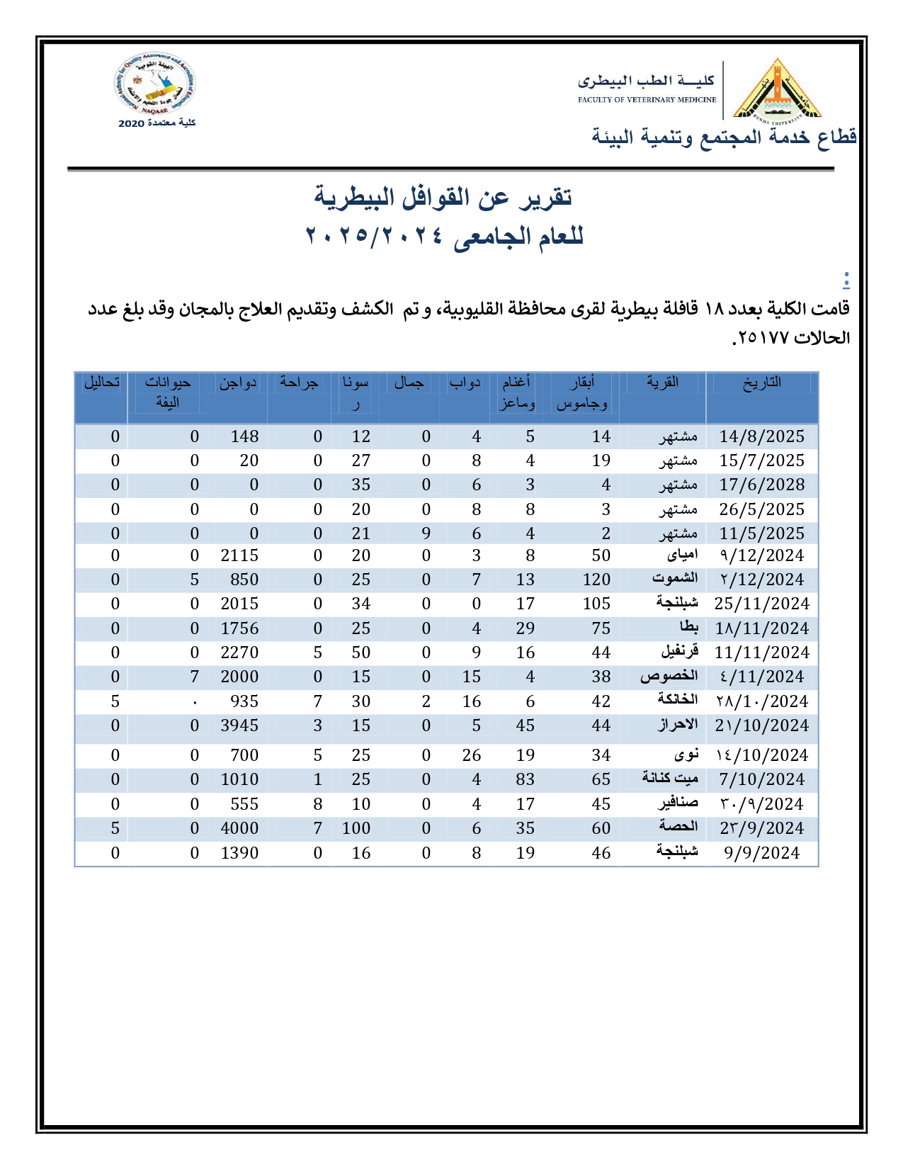 تقرير القوافل 2025 2 removed page 0001