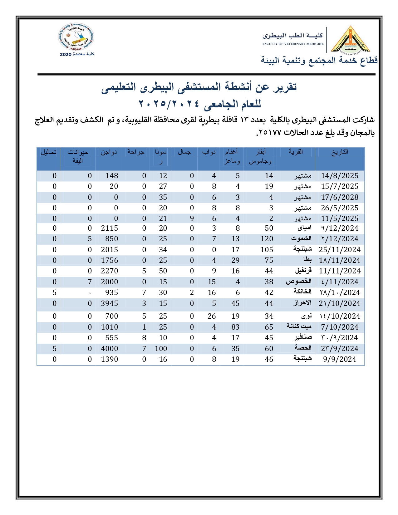 ورش عمل المستشفي removed 1 page 0001