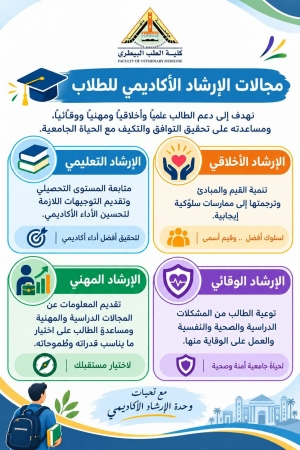 مجالات الارشاد الاكاديمى للطلاب
