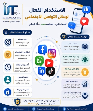 الاستخدام الفعال لوسائل التواصل الاجتماعى