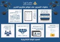 إطلاق منصة &quot;مشاريع التخرج&quot; لطلاب جامعة بنها
