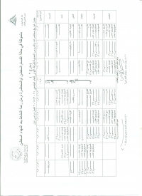 جدول توزيع محاضرات والدروس العملية للفرقة الاولى   للعام الجامعى 2015/2014 الفصل الدراسى الاول