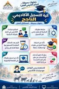 خطوات بسيطة… لنجاح أكاديمي أفضل!